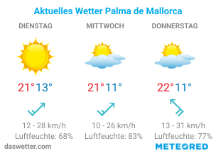 Aktuelles Wetter auf Mallorca