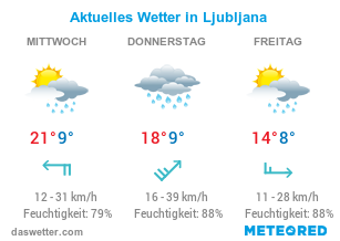 Aktuelles Wetter in Ljubljana.