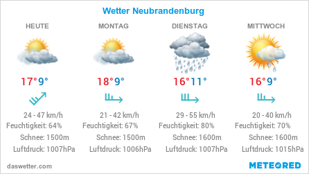 Wetter in Neubrandenburg
