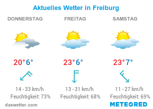Wetter in Freiburg