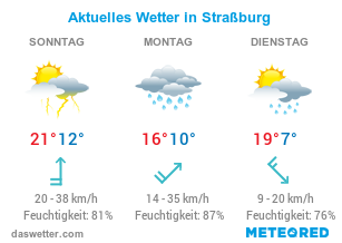 Das aktuelle Wetter in Straßburg.