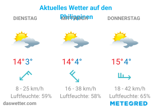 Wie ist das aktuelle Wetter auf den Philippinen?