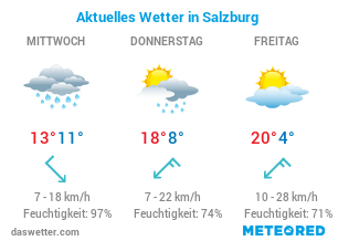 Salzburg Wetter