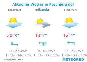 Das aktuelle Wetter in Peschiera del Garda.