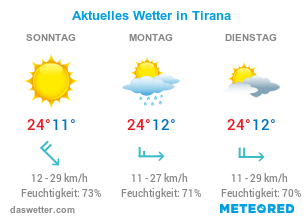 Aktuelles Wetter in Tirana.