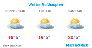 Weather in Roßhaupten