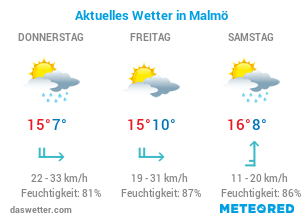Malmö Wetter