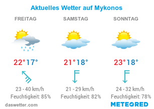 Aktuelles Wetter auf Mykonos.