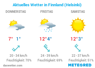 Finnland Wetter