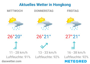 Hongkong Reisewetter