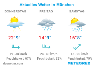 Aktuelles Wetter in München.