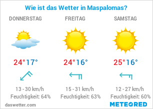 Maspalomas Wetter