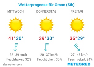 Oman Wetter