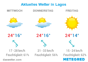 Lagos Wetter