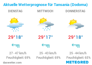 Tansania Wetter