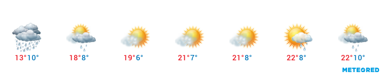 Wetterübersicht am Tachinger See