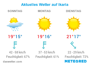 Das aktuelle Wetter auf Ikaria.