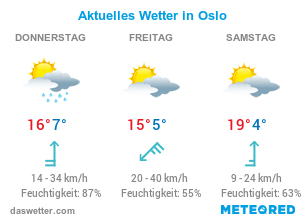 Aktuelles Wetter in Oslo.