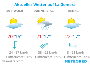 La Gomera Wetter