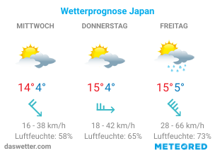 Aktuelles Wetter in Japan