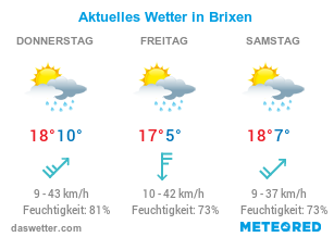 Aktuelles Wetter in Brixen.