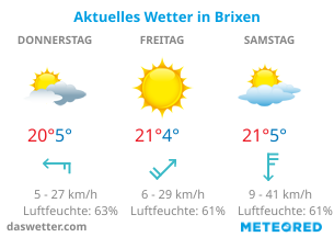 Aktuelles Wetter in Brixen.