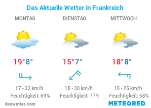 Wetter.Com Straßburg