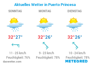 Puerto Princesa Wetter