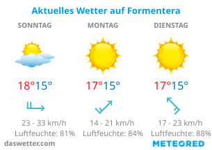 Aktuelles Wetter auf Formentera.