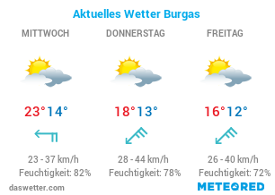 Das Wetter in Burgas