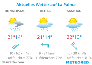 Aktuelles Wetter auf La Palma