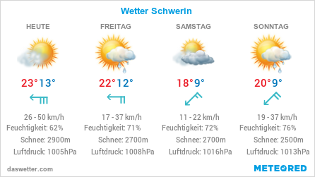 Wetter in Schwerin