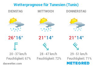 Wetter in Tunesien