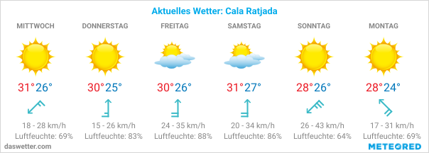 Wetter Com Cala Ratjada