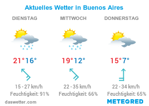 Aktuelles Wetter in Buenos Aires.