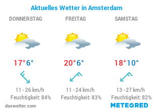 Amsterdam Wetter