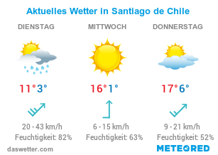 Aktuelles Wetter in Santiago de Chile.