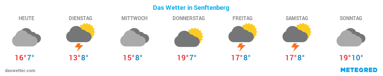 Wetter in Senftenberg