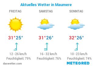Maumere Wetter