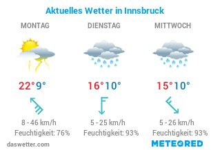 Wie ist das aktuelle Wetter in Innsbruck?