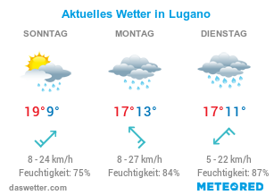 Aktuelles Wetter in Lugano im Tessin.