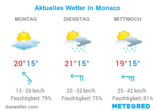 Aktuelles Wetter in Monaco.