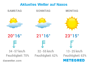 Aktuelles Wetter auf Naxos.
