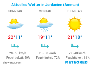 Jordanien Wetter