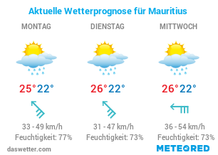 Mauritius Wetter