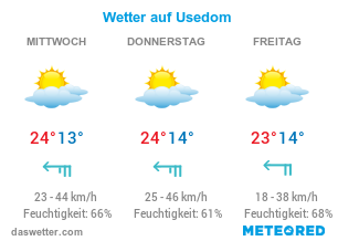 Aktuelles Wetter auf Usedom.
