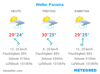 Aktuelles Wetter in Panama.