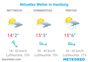 Wie ist das aktuelle Wetter in Hamburg?