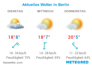 Blick auf das aktuelle Wetter von Berlin.