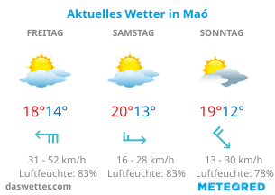 Aktuelles Wetter auf Menorca